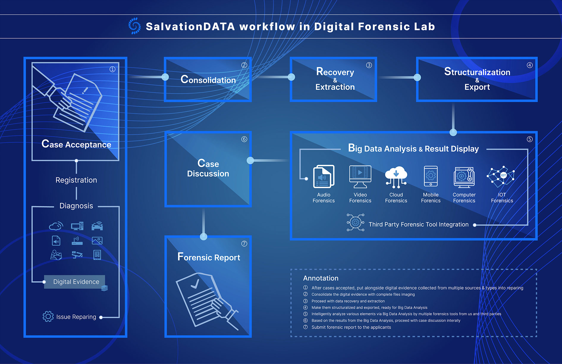 Write A Forensic Report Step By Step Examples Inside 