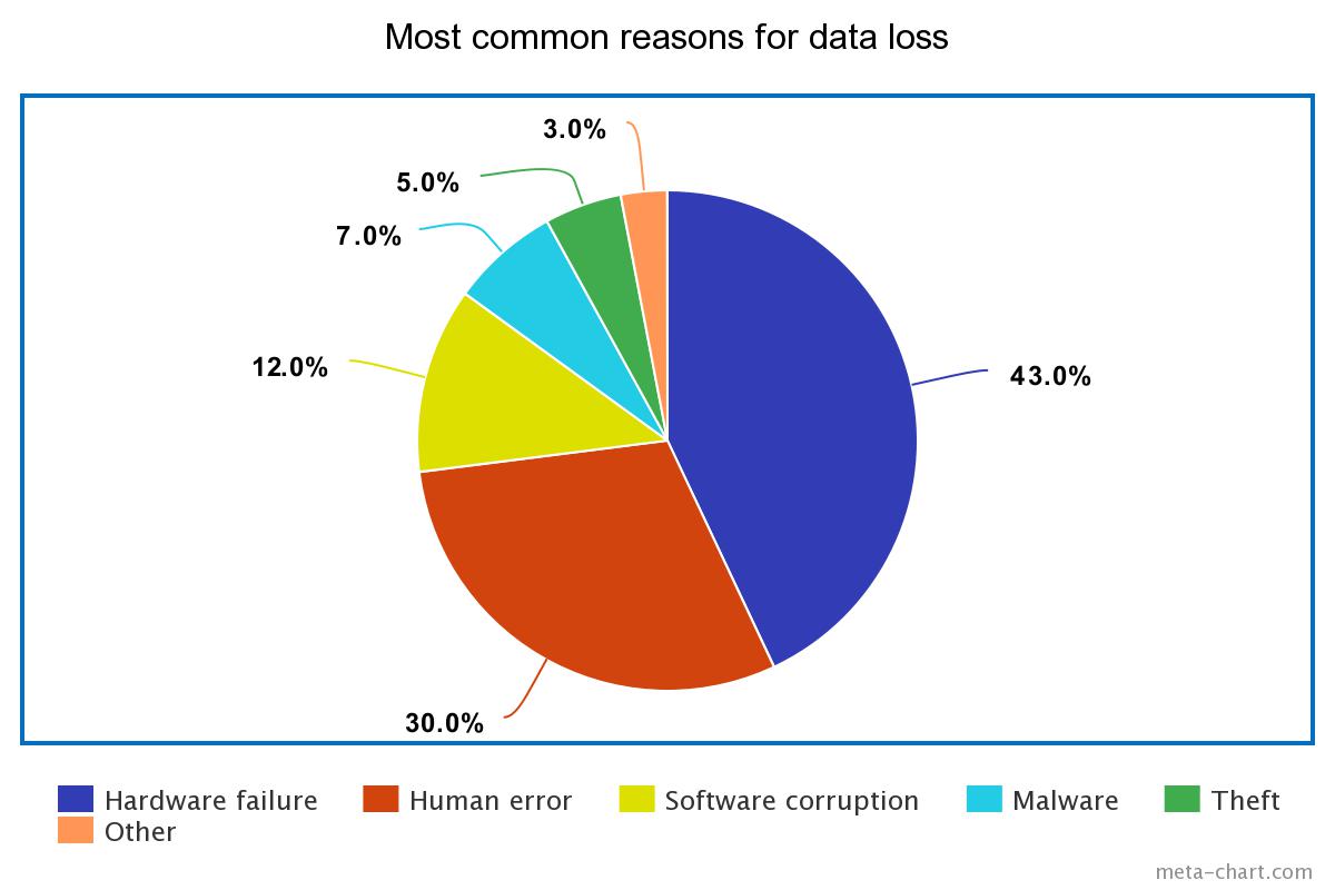 salvation data recovery