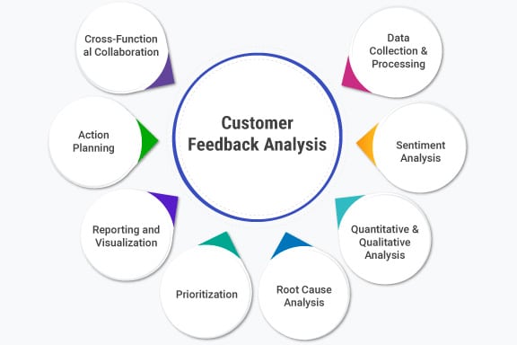 analysis-of-customer-feedback