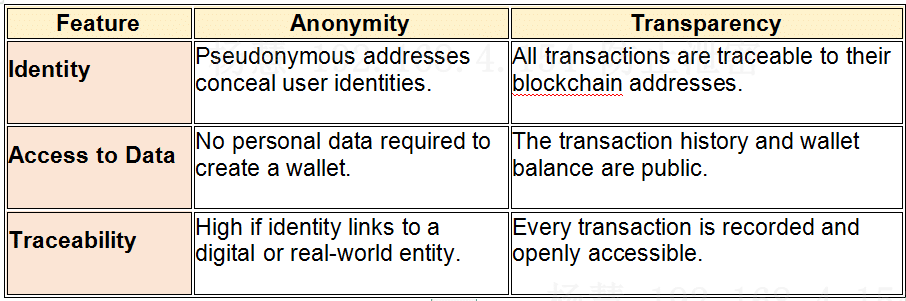 features-of-anonyity-and-transparency