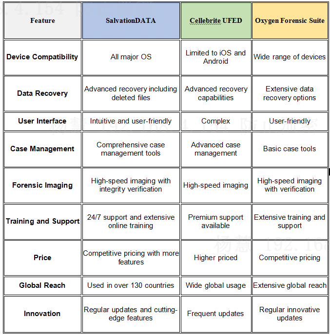 forensic-tools-comparison-table