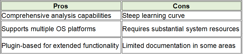 pros-and-cons-for-volatility