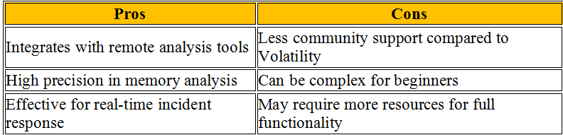 pros-and-cons-of recall