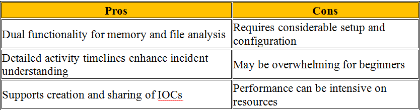 pros-and-cons-of-redline