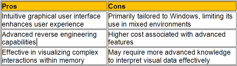 pros-and-cons-of-windowsscope