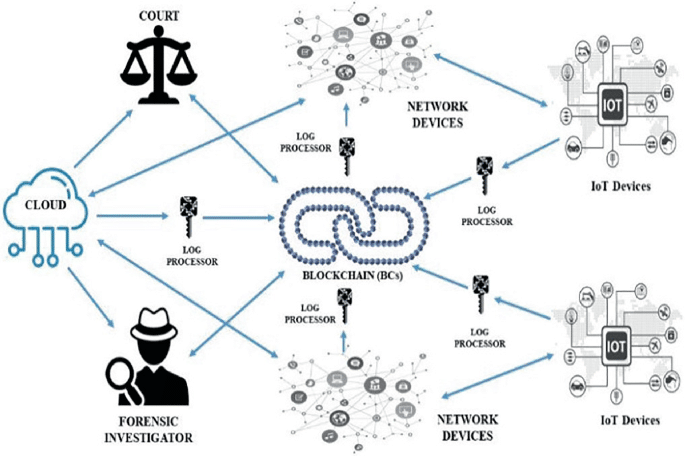 tools-and-techniques-for-blockchain-forensics