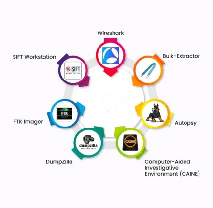 tools-in-forensic-analysis