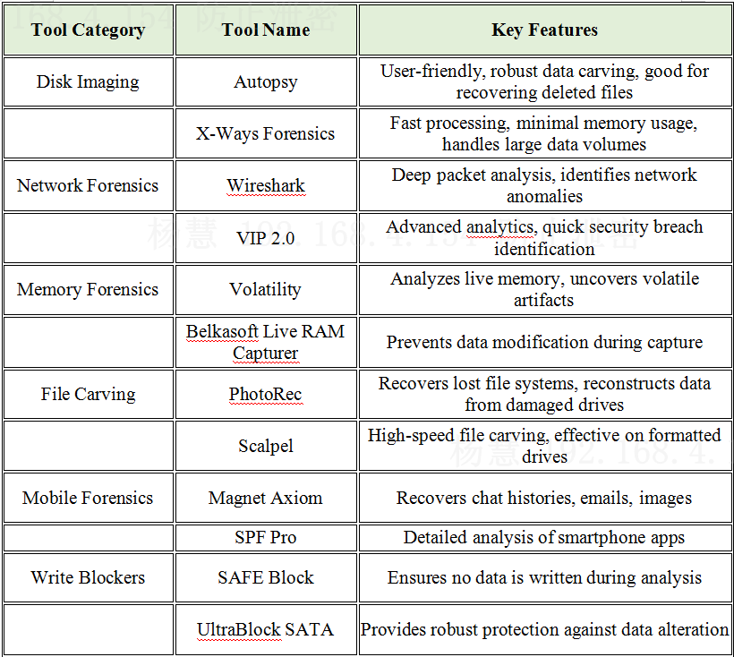 key-features-of-tools-used-for evidence-collection