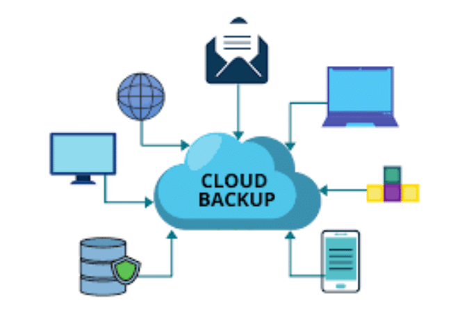 cloud-backup