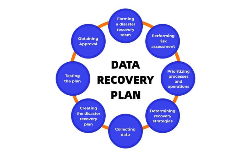 data-recovery-plan