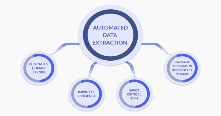 extraction-of-data