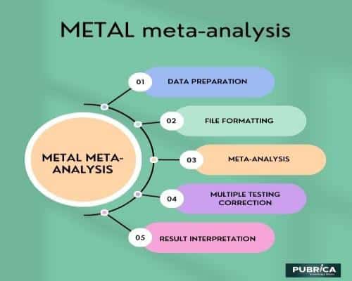 metadata-analysis