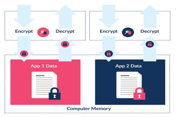 application-level-encryption