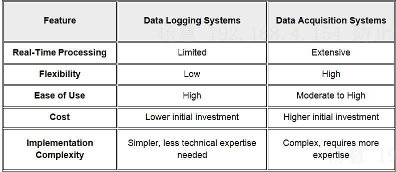 data-acquisition-systems-vs-data-logging-systems