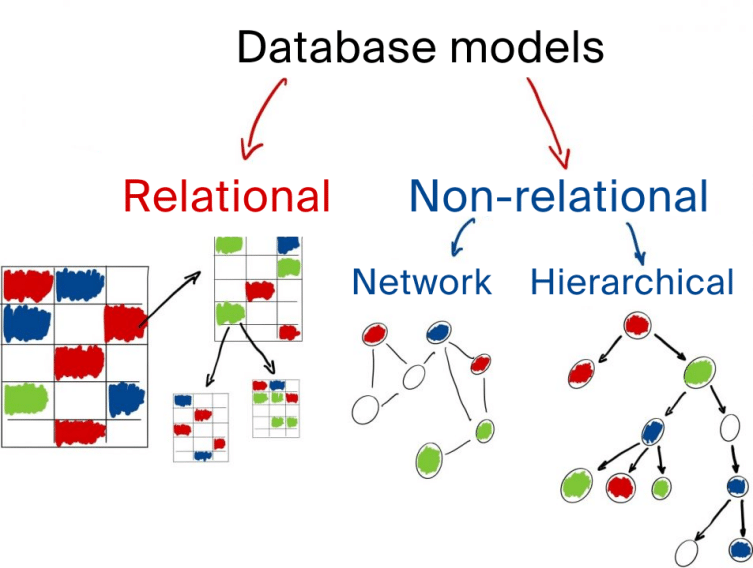 Database Schema vs. Model: Exploring Key Differences