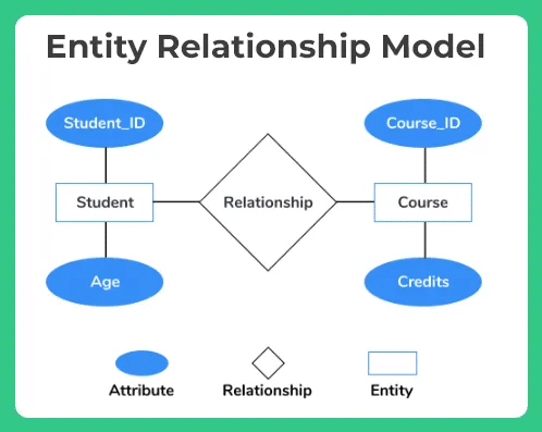 er-model