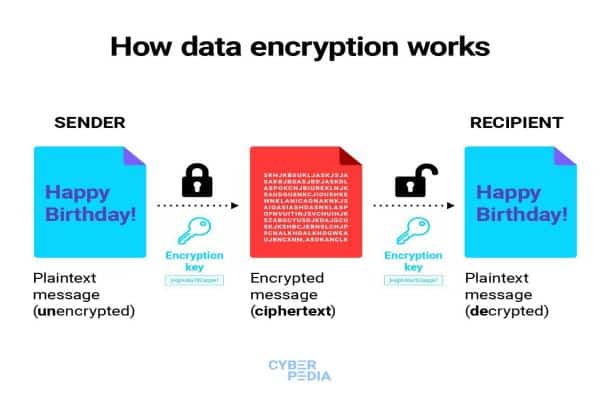 how-database-encryption-works