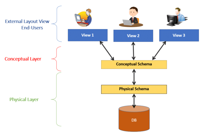 Database Schema vs. Model: Exploring Key Differences