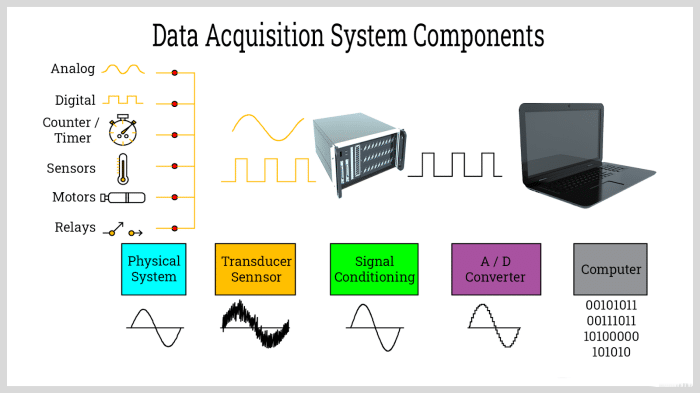 what-is-data-acquisition