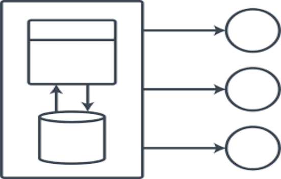 what-is-database-schemas