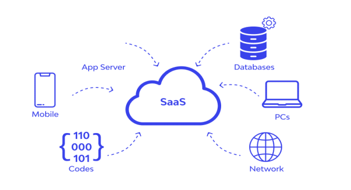 saas