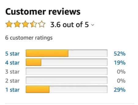 user-reviews-and-ratings