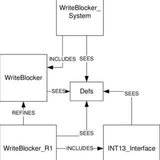 software-write-blockers