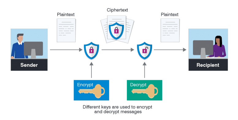 what-is-disk-encryption